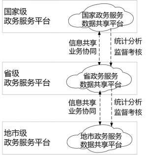 国务院办公厅关于印发“互联网+政务服务”技术体系建设指南的通知