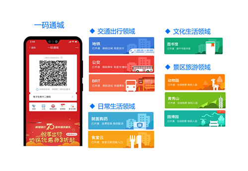 广西一码通城